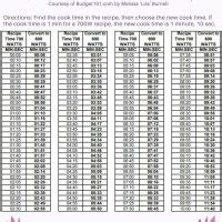 Microwave Conversion Chart Watt Recipe To Watt Microwave