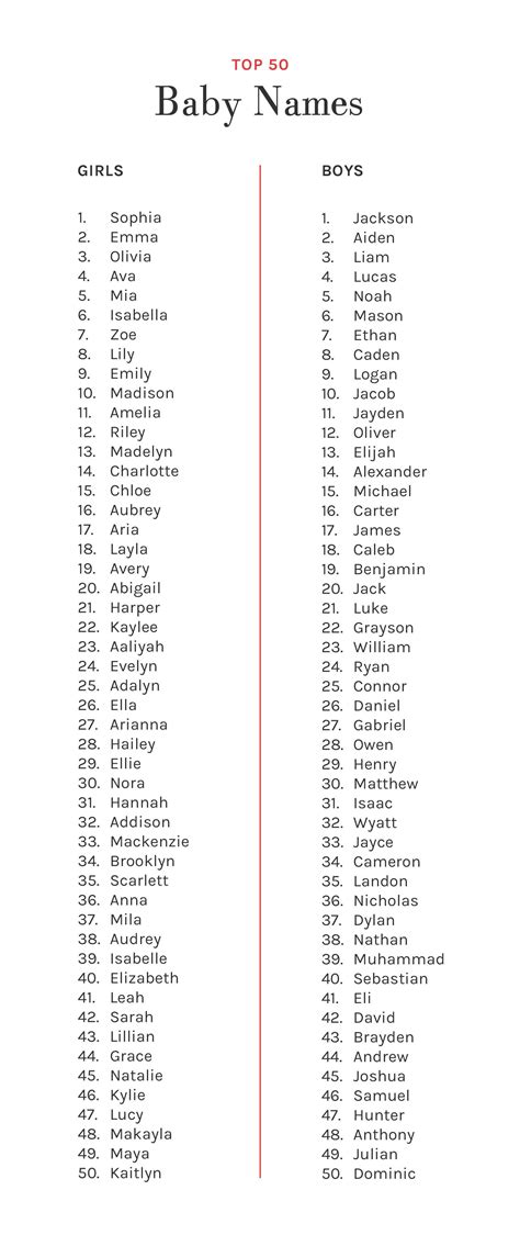 Popular Baby Names for Boys and Girls