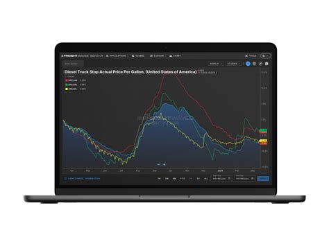 Diesel Fuel Price Rates - Costs and Trends - SONAR