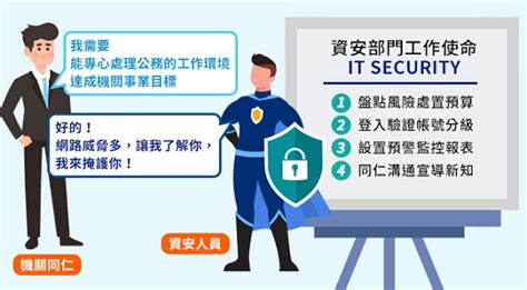 遵循資安法，政府資安長 Ciso 採購雲端共契首重電郵安全產業洞悉 網擎資訊