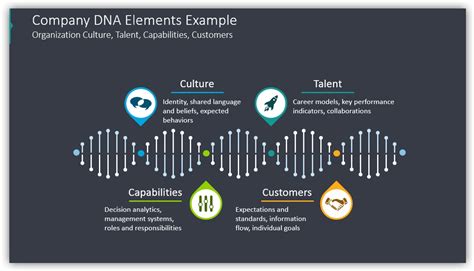 4 Ways To Use Dna Helix Diagram In Powerpoint Blog Creative