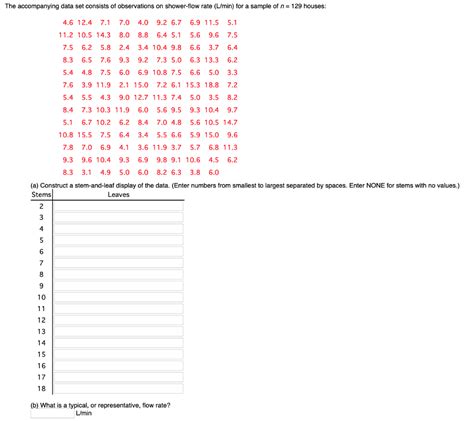 Solved The Accompanying Data Set Consists Of Observations On Chegg