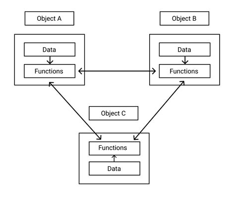 Understanding The Object Oriented Programming By Rohan Shakya Medium