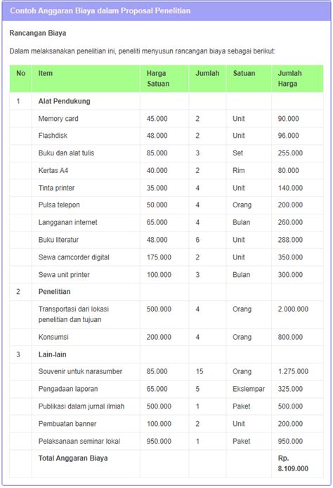 Detail Contoh Anggaran Biaya Proposal Koleksi Nomer 4