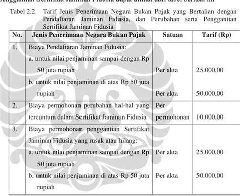 BAB II ANALISIS YURIDIS TUJUAN DILAKUKANNYA PENDAFTARAN JAMINAN FIDUSIA