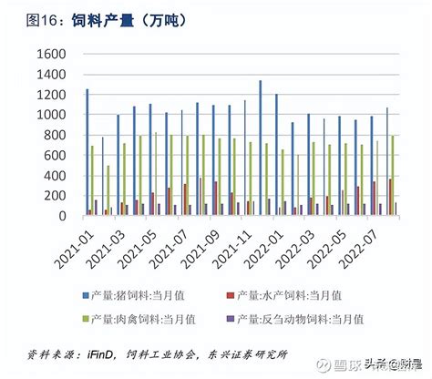 农林牧渔行业投资策略：养殖景气轮动，关注转基因落地进程 （报告出品方： 东兴证券 ）1 家禽养殖：重点推荐白鸡左侧机会，关注黄鸡景气兑现家禽