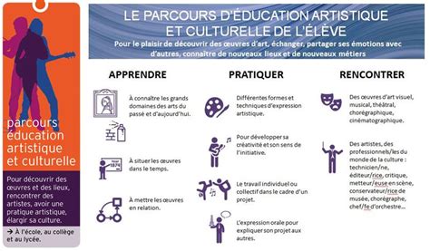 PARCOURS ARTISTIQUE CULTUREL Site officiel du collège Chemin Morin