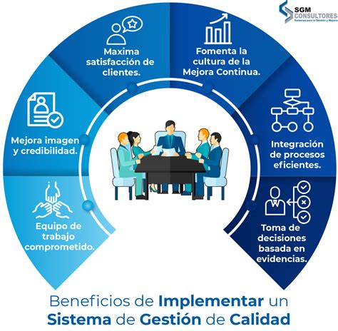 Auditor A De Los Sistemas Integrados De Gesti N Iso Iso