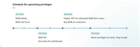 El Nuevo Super Airdrop Ft Bgb Como Principal Ganador Del