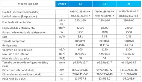 Aire Acondicionado Split Pared York Btu Electro Clima Per