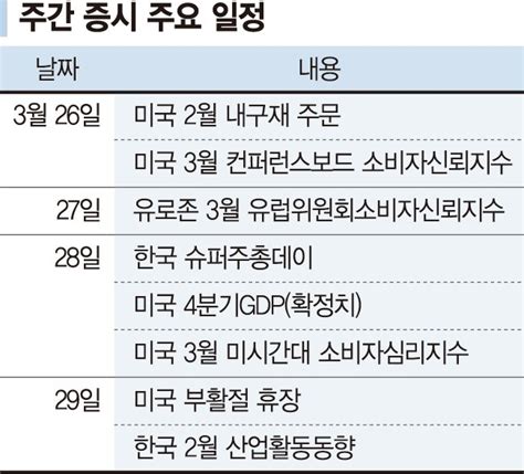 2700선 안착 시도하는 코스피 8만전자·17만닉스 갈지 관심 주간 증시 전망 파이낸셜뉴스