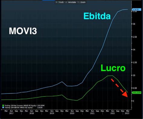 A Es Da Movida Movi O Maior Erro Da Hist Ria Do Anti Trader Nord