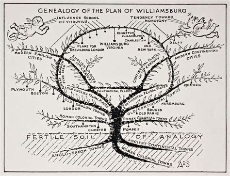 Variables Pagetitle The Colonial Williamsburg Official History