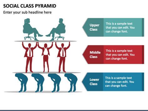 understanding  social class pyramid explore  levels