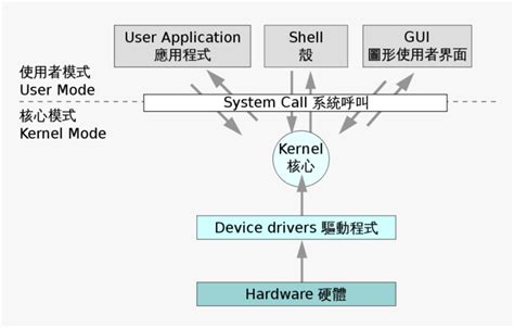 Windows Operating System Architecture Diagram