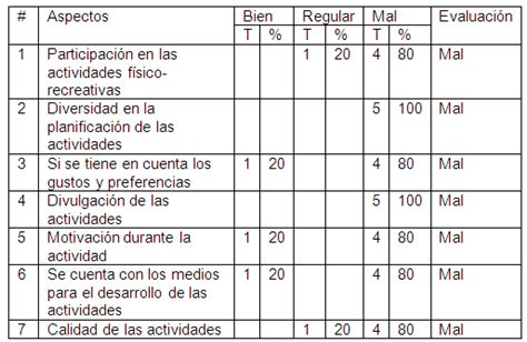 Actividades físico recreativas para la ocupación del tiempo libre en