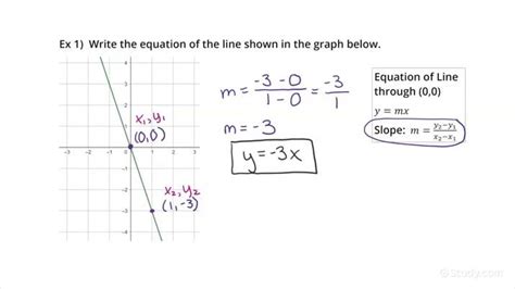 Slope Of A Line Definition Types Formulas Examples And Faqs A Line