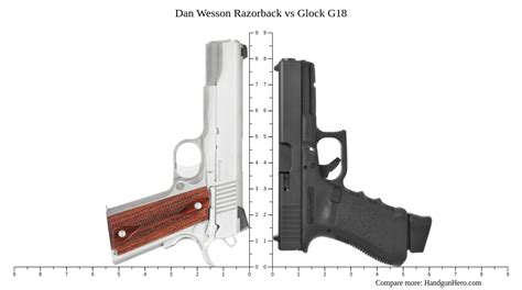 Dan Wesson Razorback Vs Glock G18 Size Comparison Handgun Hero