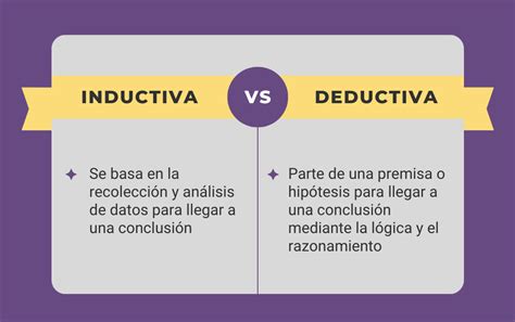 Tesis inductiva Qué es y cómo es su estructura