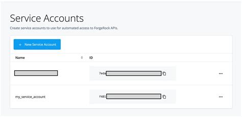 A Scripted Approach For Creating And Using Service Accounts In