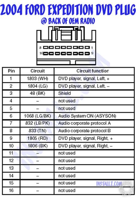 Ford Expedition Radio Wiring Diagram