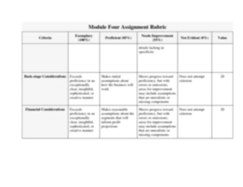 Solution Module Four Assignment Guidelines And Rubric Studypool