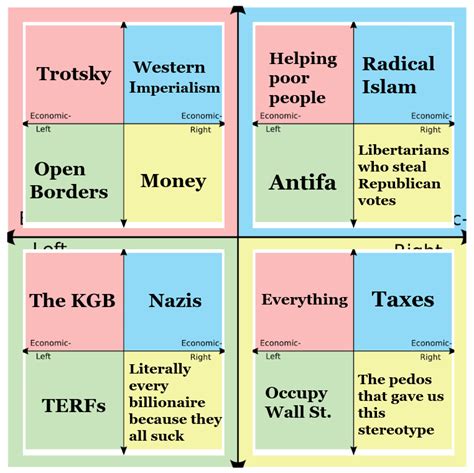 Each Quadrants Least Favorite Thing About Each Quadrant R