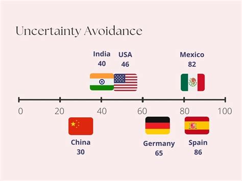 How To Understand Us Cultural Differences Impacting Your Business