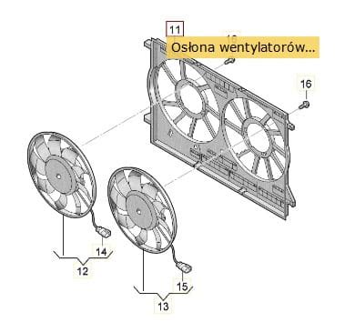 Obudowa osłona wentylatorów AUDI A6 A7 A8 Q7 Q8 8W0121207C Doposażanie