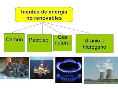 Cuáles son las FUENTES de energía resumen para niños