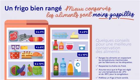 Conservation aliments frigo 6 bonnes pratiques à adopter Cuisine