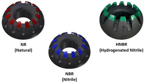 Annular BOP Packing Elements ISA GK Integrated Equipment