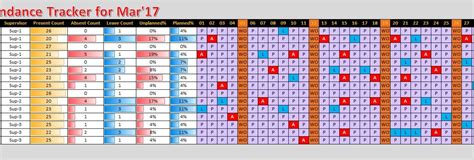 Attendance Tracker in Excel - PK: An Excel Expert