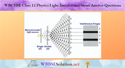 Wbchse Class 12 Physics Light Interference Short Answer Questions Wbbse Solutions