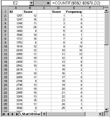 Data sets statistics projects - Purchase Custom Written Essays.