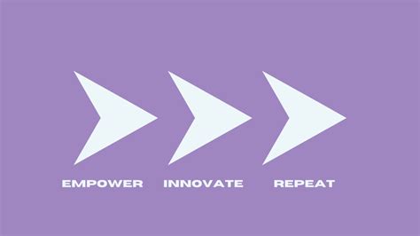 Redefining Success Through Innovation