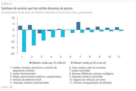 El impacto de la COVID 19 en la inflación Funcas