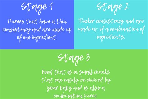 9 Important Tidbits About Baby Food Stages That Will Help You ...