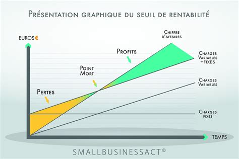 Kpi Indicateurs Financiers Essentiels Votre Startup