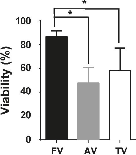 PDF Effect Of Two Commercial Diluents Used To Cryopreserve Semen Of