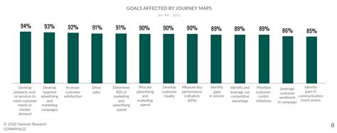 B B Ecommerce Customer Journey Winning Mapping Formula Nopcommerce