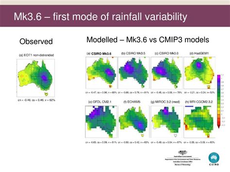 PPT Coupled Climate Modelling At CSIRO Presented By Tony Hirst CAWCR