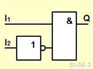 Logische Gatter Digitalbausteine