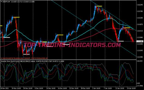 Lr Super Channel Swing Trading System Best MT4 Indicators Mq4 Or