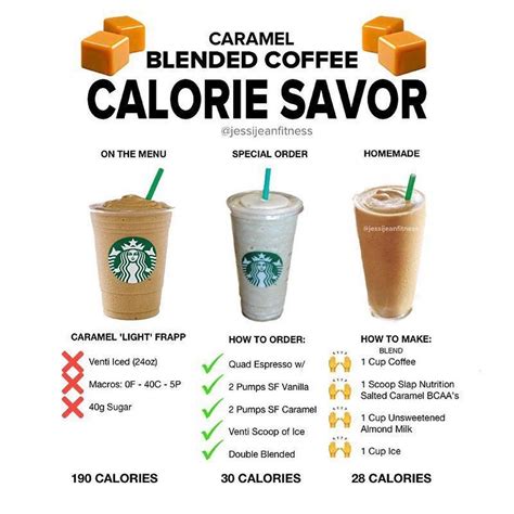 Low Calorie Starbucks Iced Drinks Best Culinary And Food