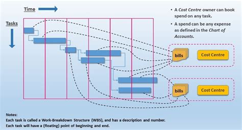 Strategic Planning Is About ‘Talks & Figures’ | FP&A Trends