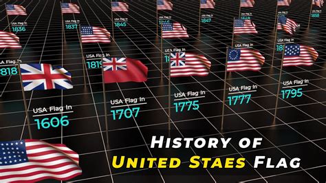 History Of United States Flags History Of Usa Flag Flags Of The