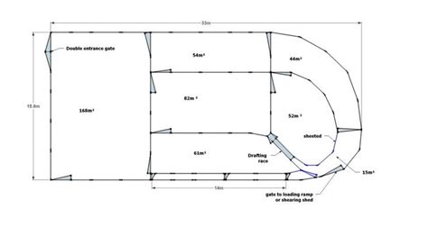 Standard Sheep Yard Designs In Au Stockpro Yard Design Design Yard