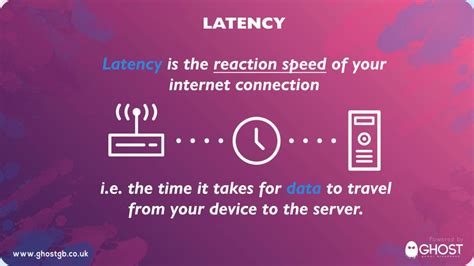 Ping Vs Latency Vs Jitter Ghost Gaming Broadband