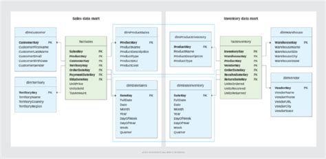 What Is A Conformed Dimension Definition From TechTarget